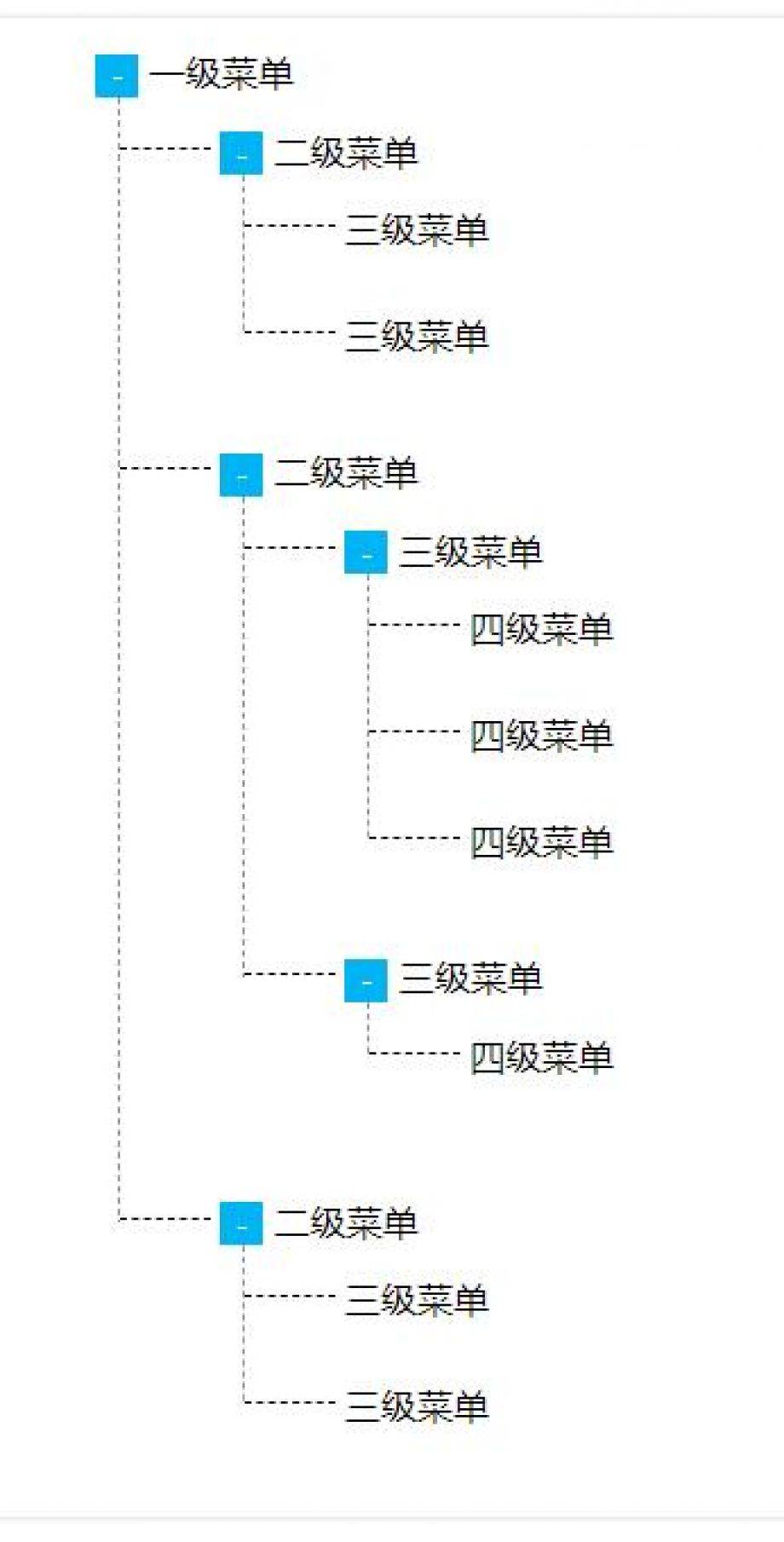JS四级树形结构菜单