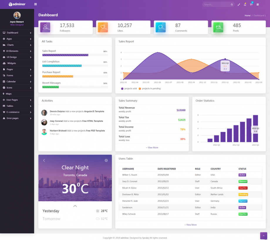 紫色主题社交软件后台管理页面ui模板