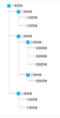 JS四级树形结构菜单